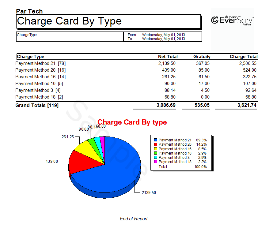 Charge Card By Type