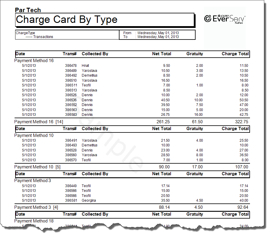 Charge Card By Type Detailed