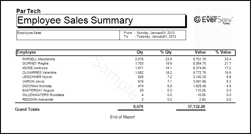 Employee Sales Summary Report