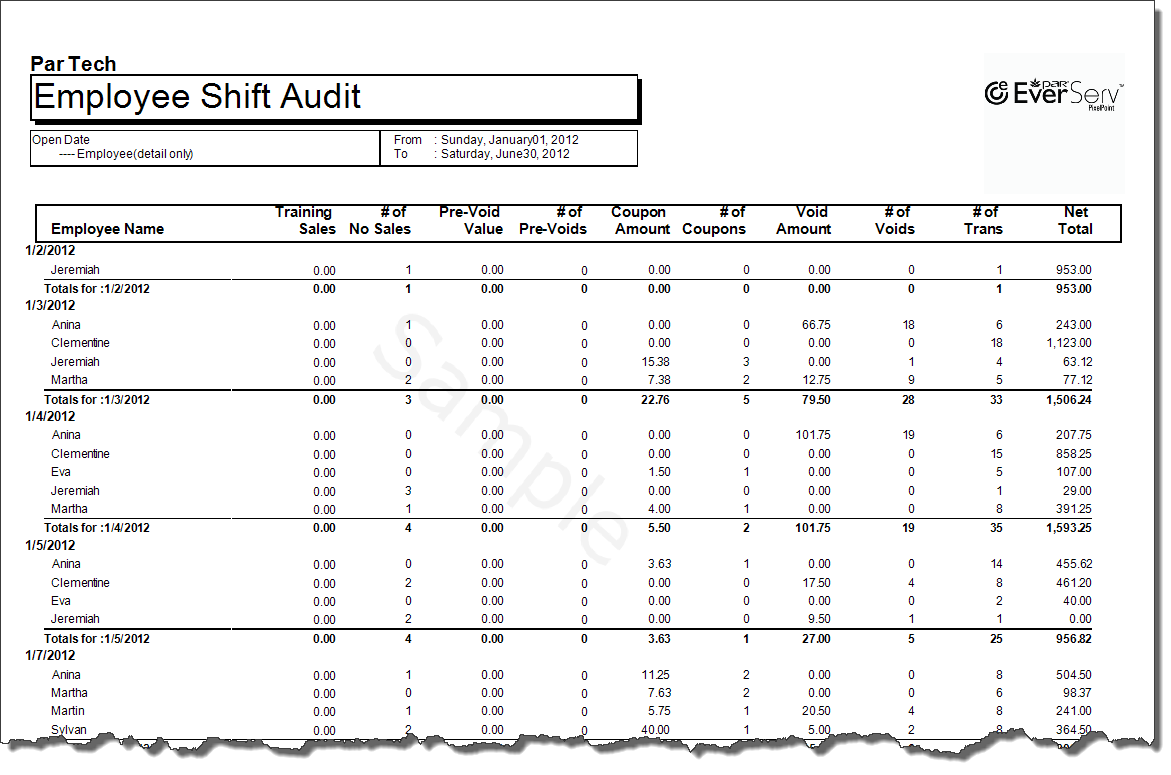Employee Shift Audit Detailed