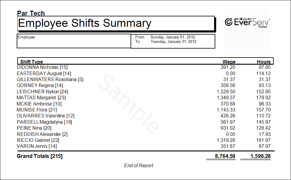 Employee Shifts Summary