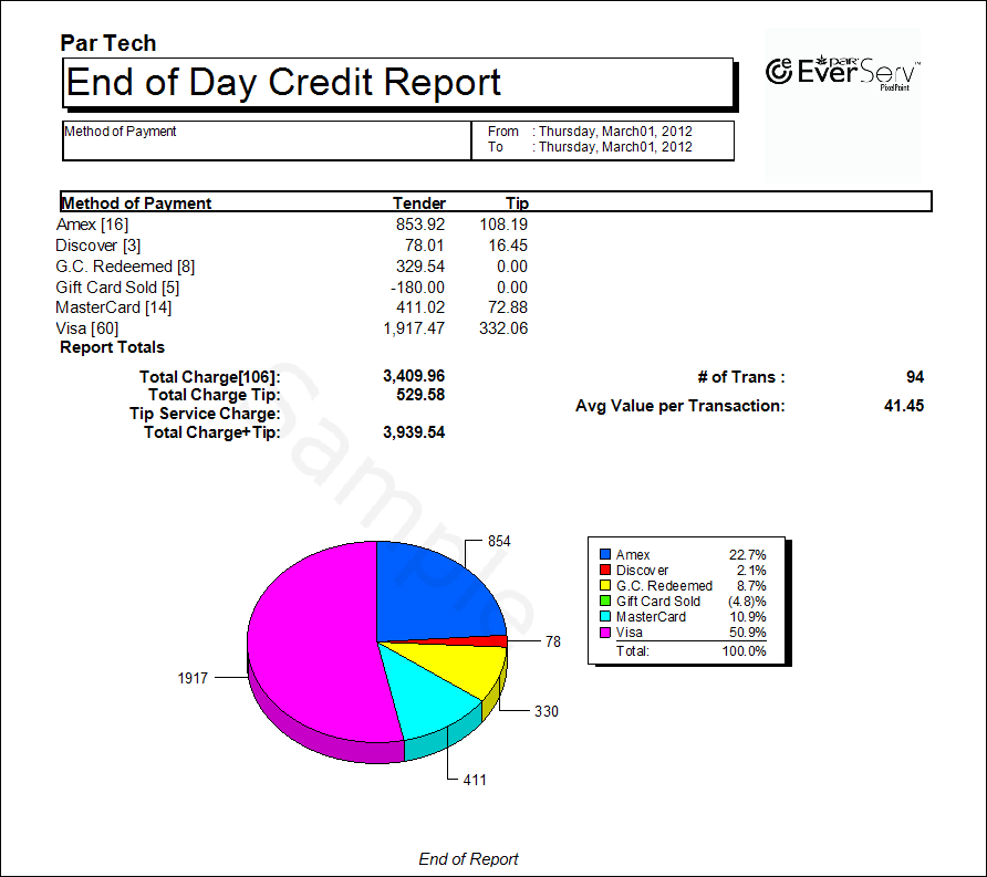 End Of Day Credit Report