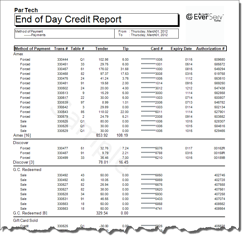 End Of Day Credit Report Detailed