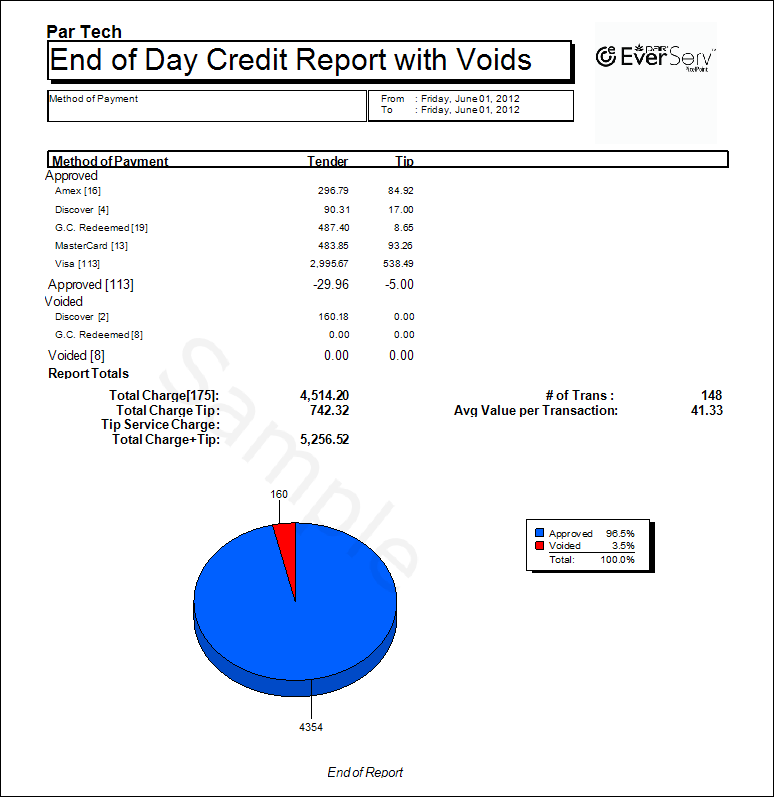 End Of Day Credit Report With Void