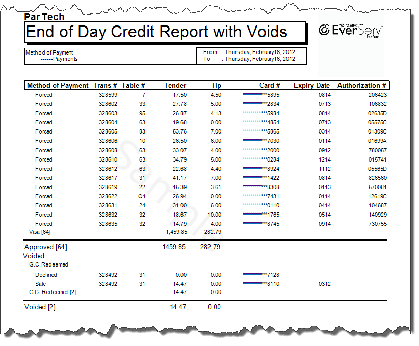 End Of Day Credit Report With Voids Detailed 2