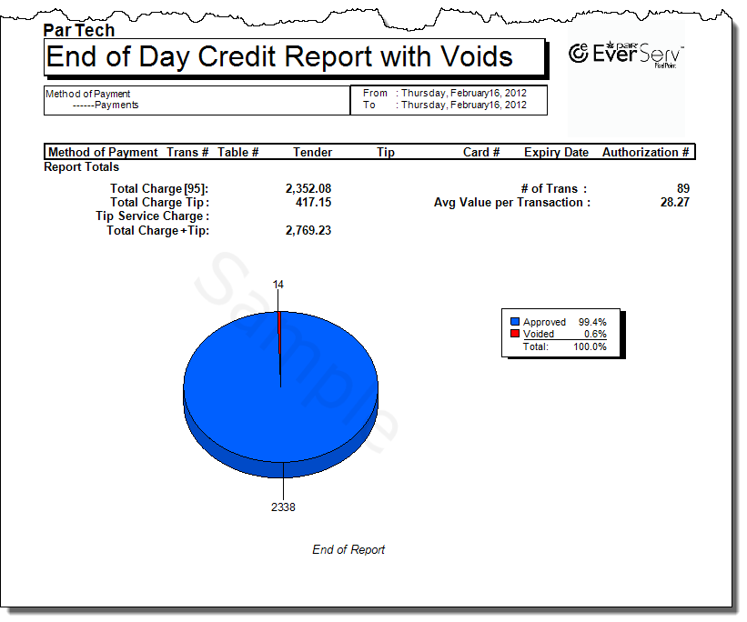 End Of Day Credit Report With Voids Detailed 3