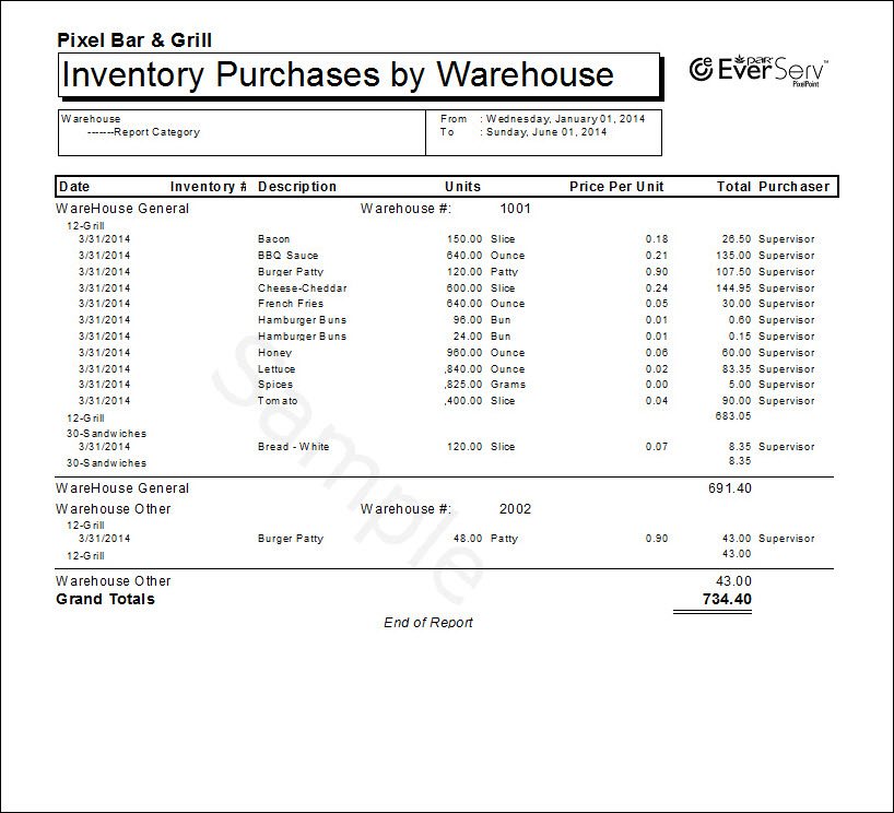 Inventory Purchase by Warehouse - Detailed