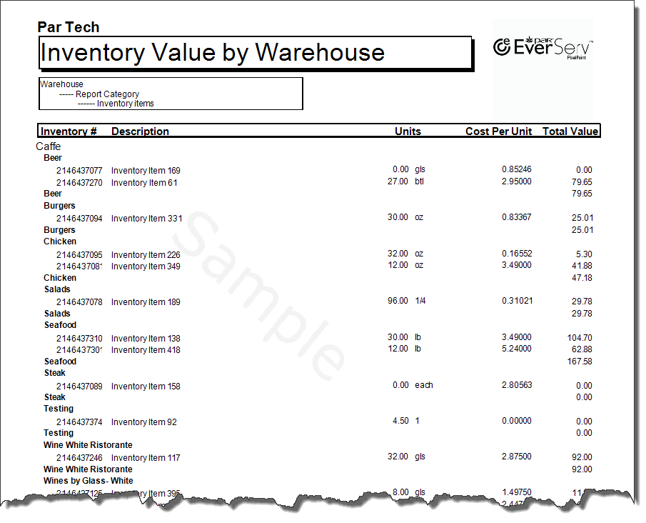 Inventory Value By WareHouse