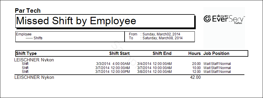 Missed Shift By Employee 2