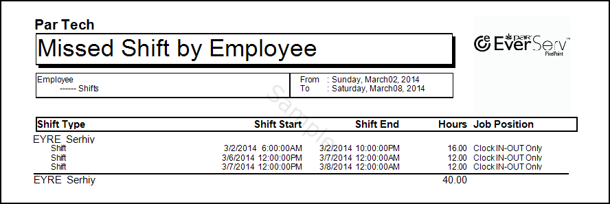 Missed Shifts By Employee