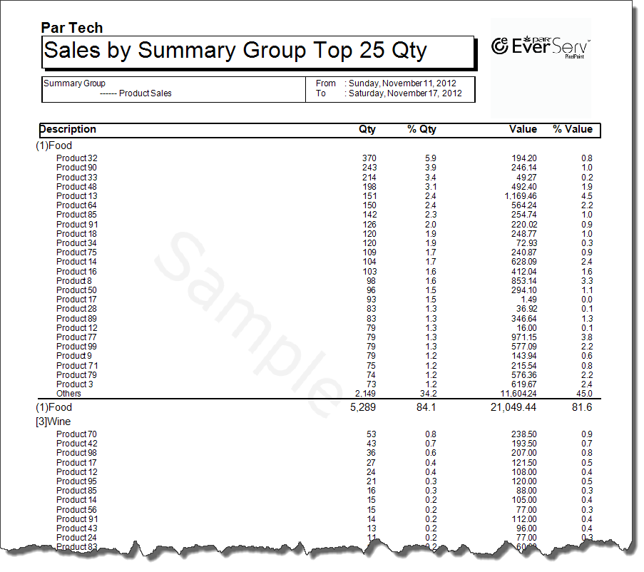 Sales By Group Top25 Detailed