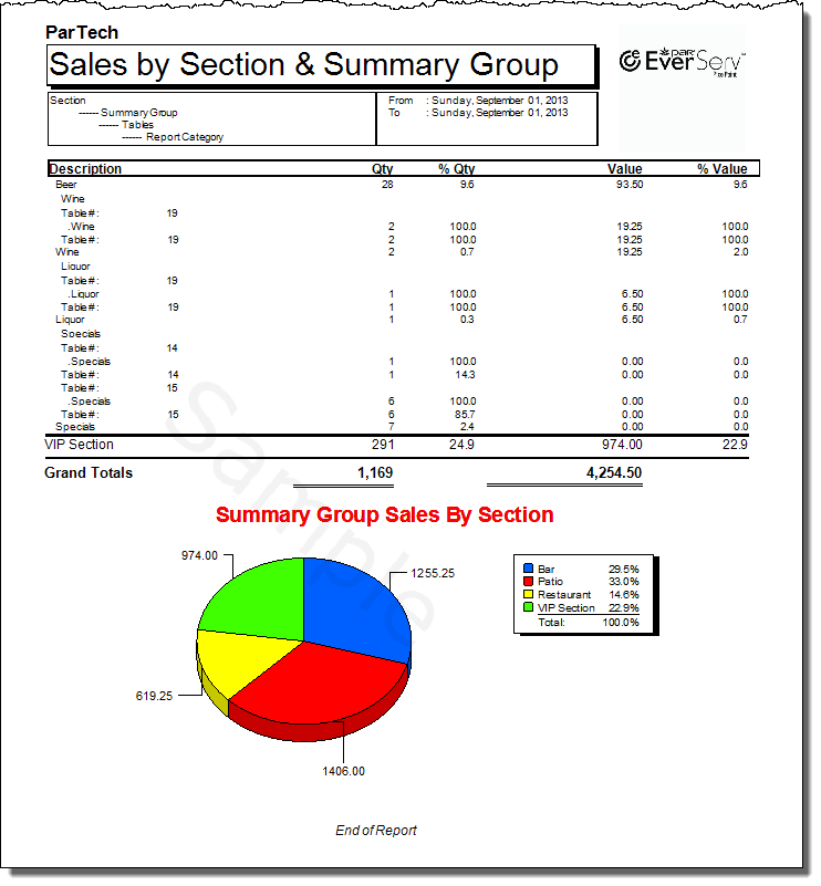 SalesBySections&SummaryGroupGDetailed_2