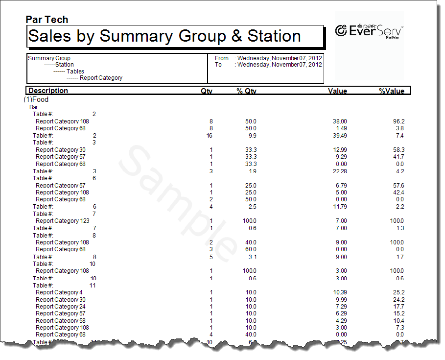 Sales By Summary Group By Station Detailed-1Sales By Summary Group By Station Detailed-1
