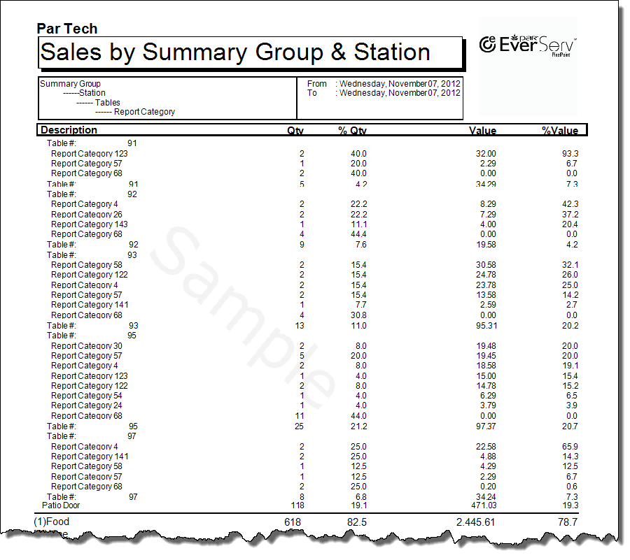 Sales By Summary Group By Station Detailed-2