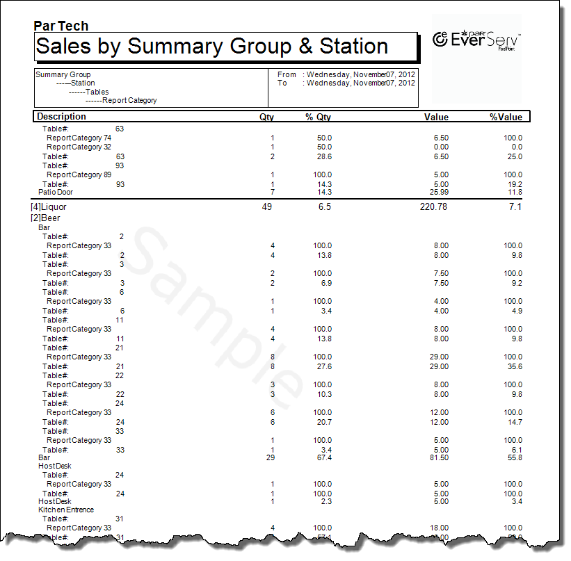 Sales By Summary Group By Station Detailed-3