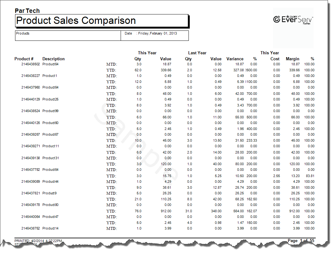 Sales Comparison